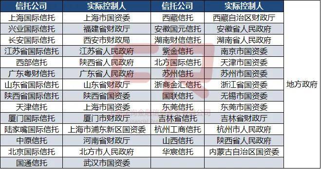 最新68家信託公司大排名2021年版