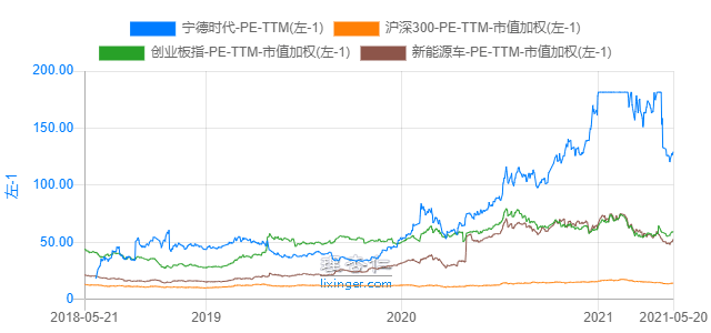 宁德2020年gdp能超莆田吗_莆田 泉州 漳州 宁德 南平,2020一季度人均GDP数据(2)