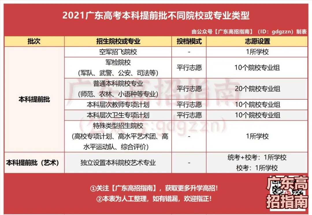 2021广东高考排名_广东高职高考真题(2)