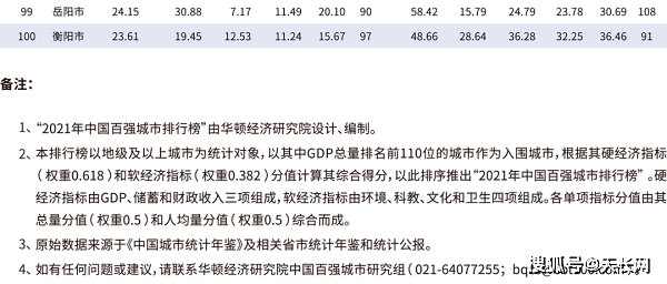 增高药排行榜9强_2021年度太原企业50强排行榜:9家企业营收超百亿元,小店区上榜企...
