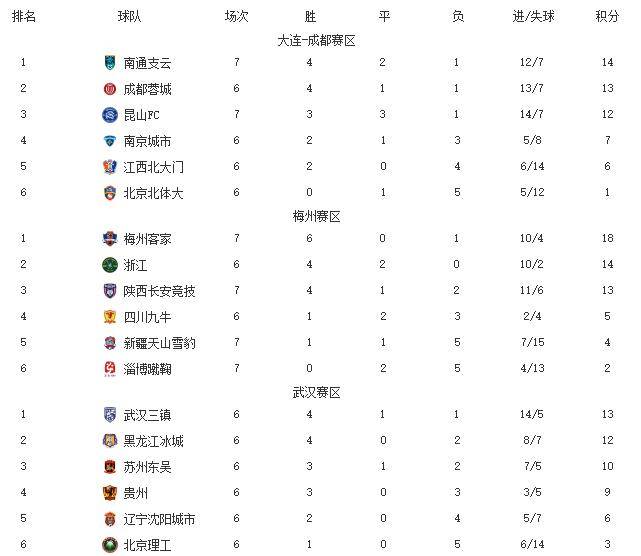 中甲排行榜_中超中甲球队总身价排行榜!上港3.5亿高居第一,中甲名队仅900万(2)