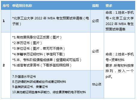 大学怎么报名考研 b08abe2f4cd8417da00be780012ff960.png