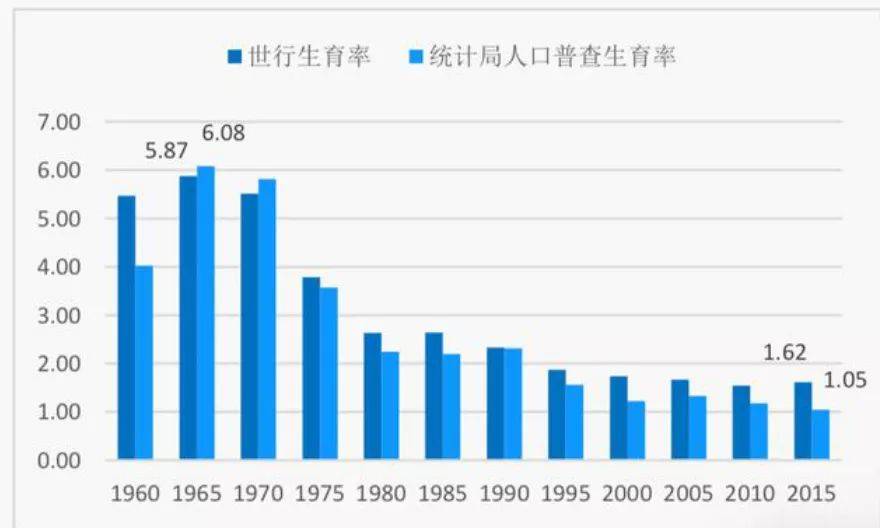 中国15岁以下人口_双11 光棍节 几组数据快速了解我国2亿单身男女状况(3)