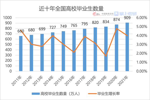 全国十三五期间gdp增速_十三五 厦门国民经济运行情况发布 GDP年均增长7.4(2)