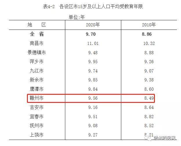 赣州市人口2021总人数_2021赣州事考报名人数统计 最高竞争比为218 1