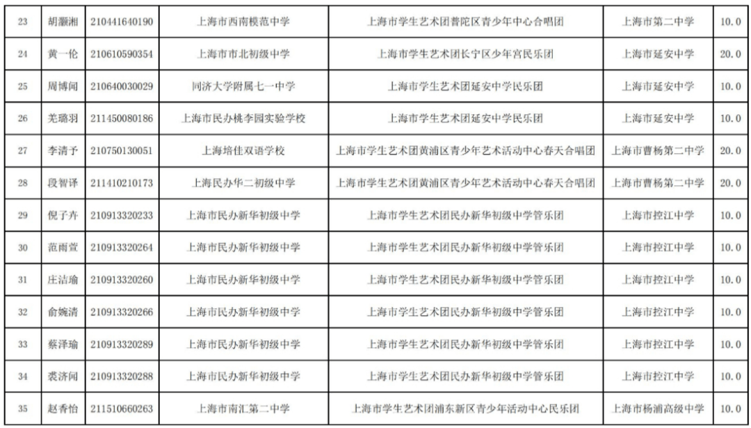 2021年上海常住人口_常住人口登记表