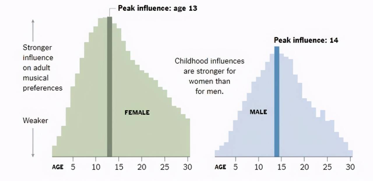全球音乐社区第一股冲刺上市 网易云音乐8年造 村 前景如何 用户
