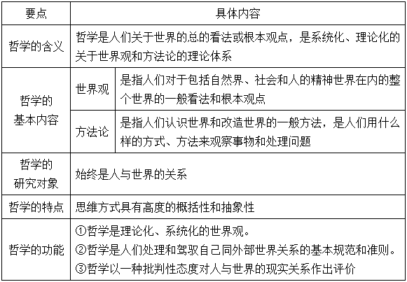 马克思主义原理到底在讲什么(3)