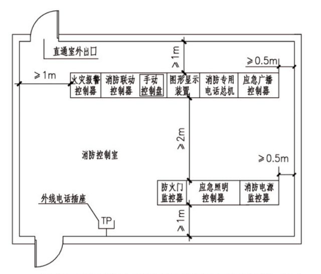 消防国考高频考点消防控制室设计要求