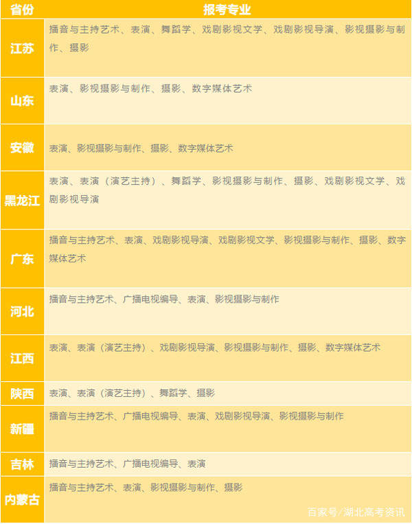武汉传媒学院2021年艺术类专业招生简章