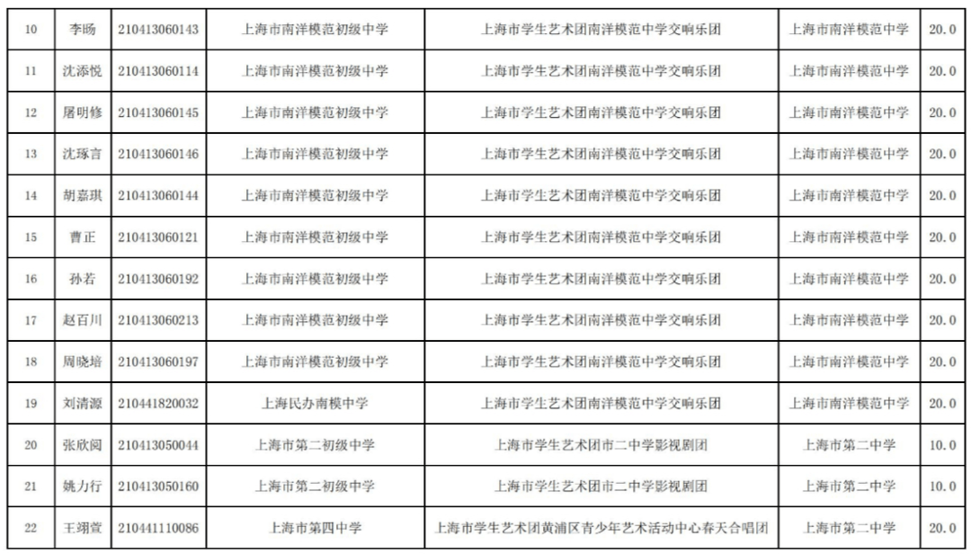 2021年上海常住人口_常住人口登记表