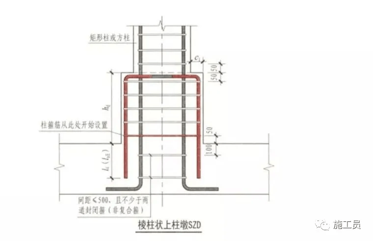 基础接地搭接点怎么算_自动开闭器接点怎么擦(2)