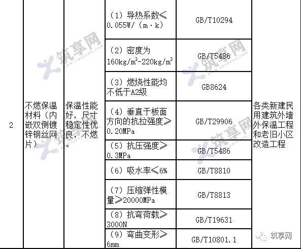 2,燃燒性能為 b2級材料.