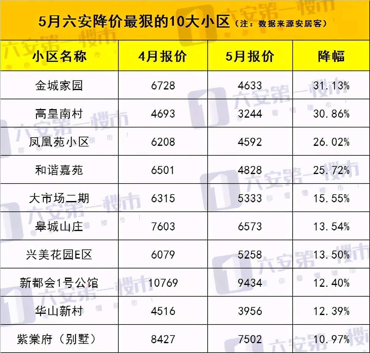 怎样买二手房才把价格降到最低 28be7eb6ef00448d8595f07de8adc0b1.jpeg