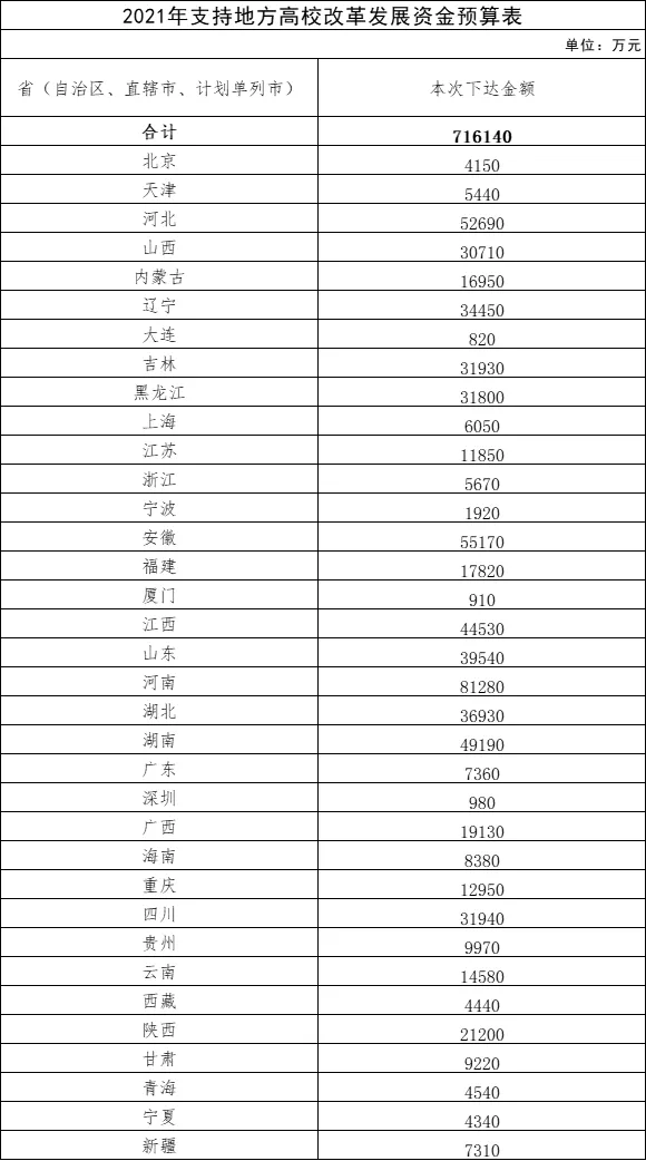 义乌佛堂2021年gdp多少_义乌在浙江到底是一个怎样的神存在