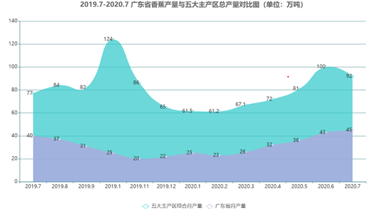 2020年弥勒和安宁gdp_激活城市升级引擎 安宁万达广场带来了什么(3)