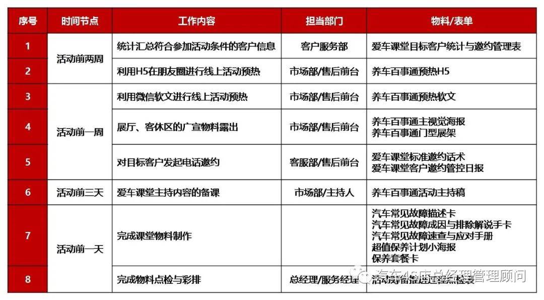 深圳汽车租赁市场动态分析