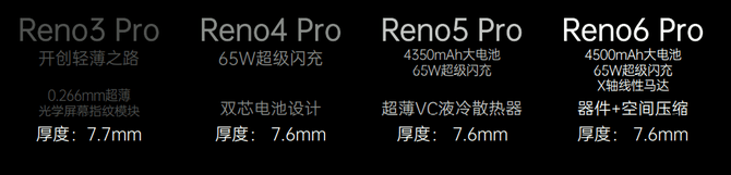 系列|7.6mm配4500毫安电池 OPPO Reno6设计再进化