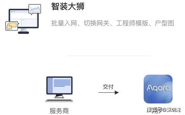 Aqara|摒弃「??」思维，Aqara 用传感、空间定位、AI 等多项技术打造全屋智能