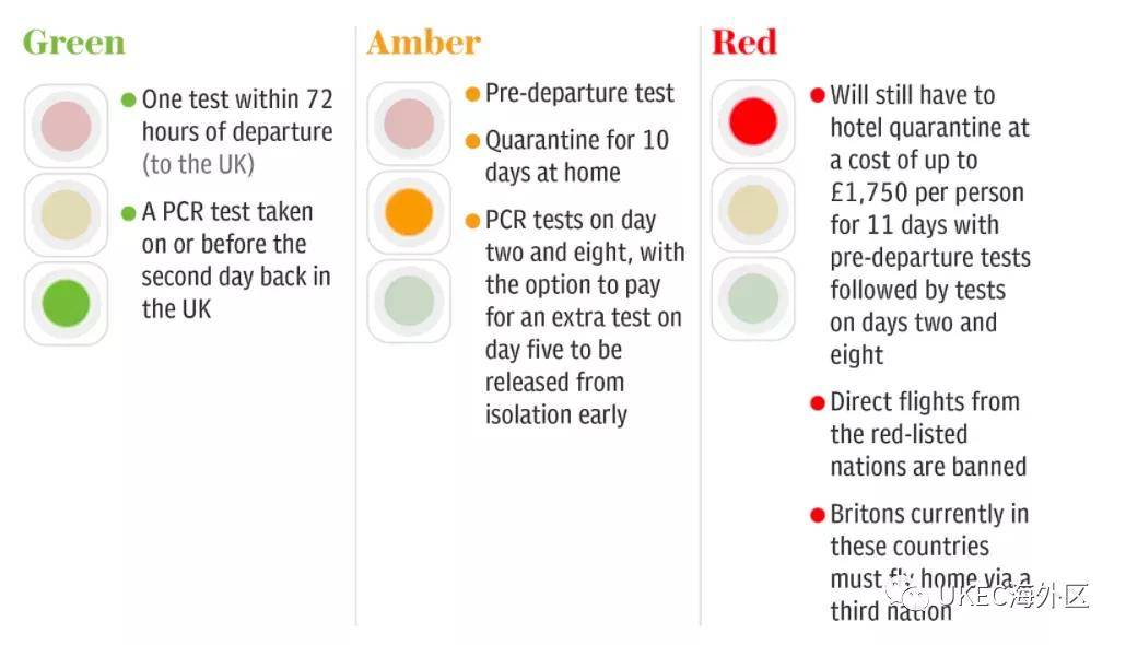 中国被英国加入 黄名单 意味着什么 英国居家隔离指南请收藏 国家