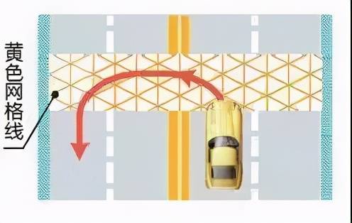 但是,如果不方便立刻掉头时,不能停在网格线内等待掉头,否则会按违停