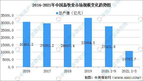 北大荒农垦集团GDP产值_农业产值占GDP总量低于5 ,那么必然进行农业现代化(2)