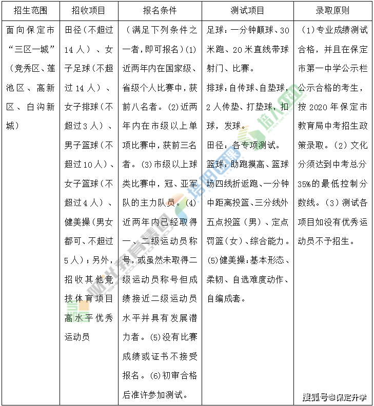 保定技校排行榜_保定公办铁路中专培训怎么样-排名欢迎来电(2)