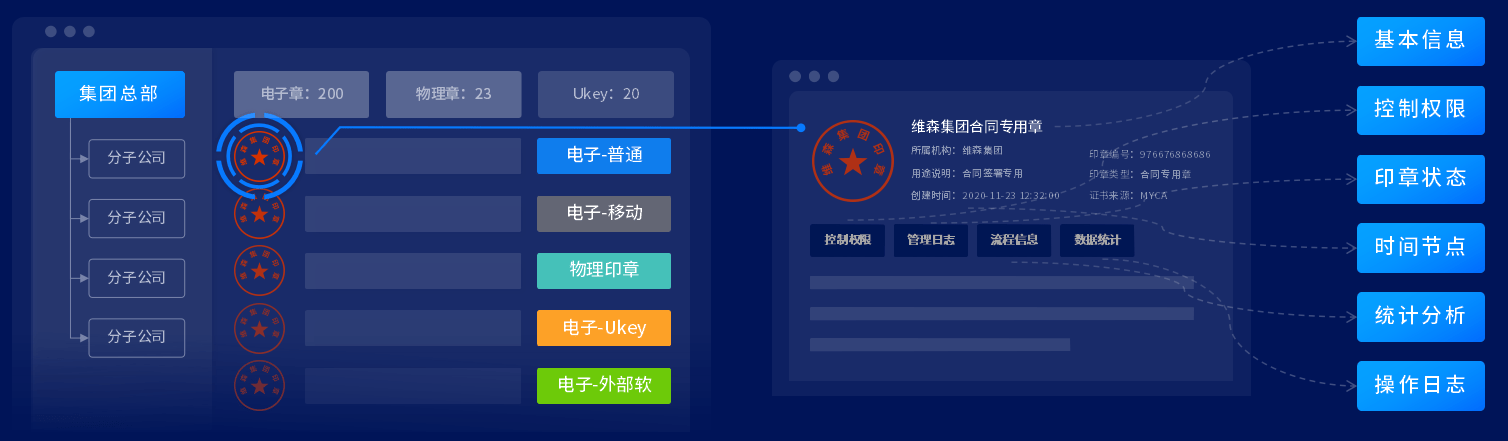 平台|契约锁数字化印控中心：一个平台支撑全集团印章管理、使用需求