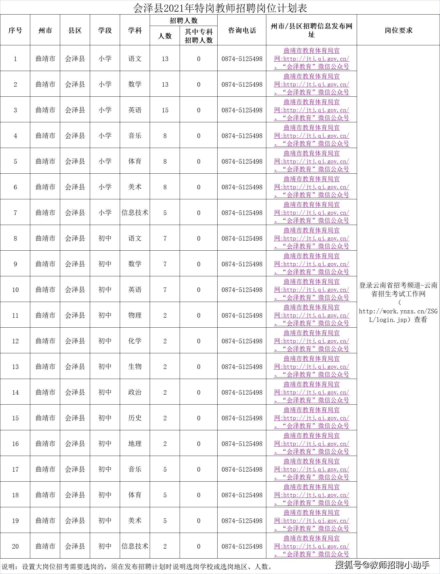 2021年曲靖市总人口_2021国考报名人数查询 曲靖地区146人过审,最热岗位竞争比(2)