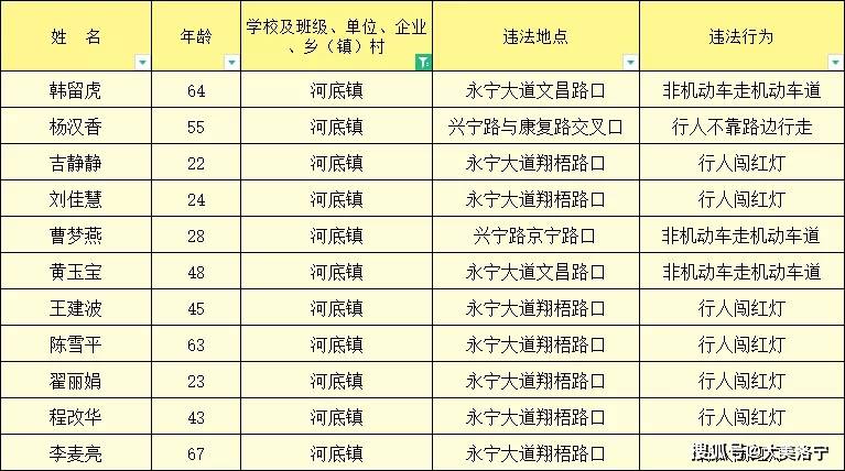 洛宁人口_所有洛宁人 最新 最全医保政策 这些你必须知道