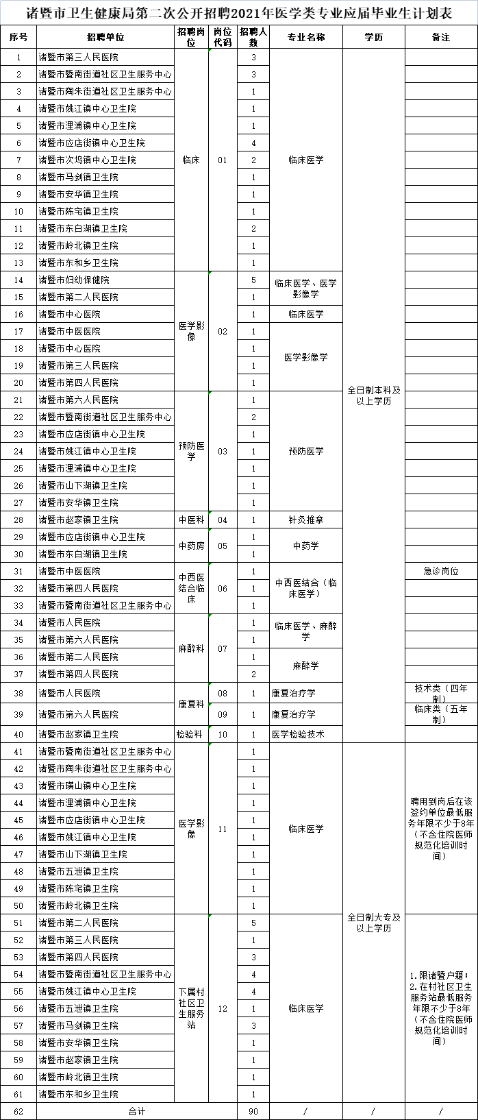 浙江省诸暨市2021gdp_2018年浙江省GDP总量 人均GDP 城镇和农村的人均可支配收入分享(3)