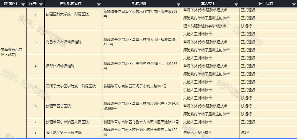 全国试管婴儿医院排名_试管婴儿医院全国排行