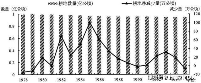 (数据来源:国家统计局农村社会经济调查总队,2000《新中国五十年农业