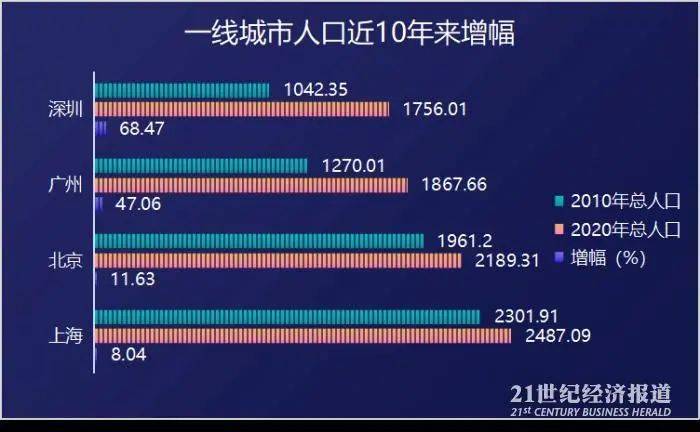 惠州人口入户_惠州人才入户政策,快速入户政策咨询(2)