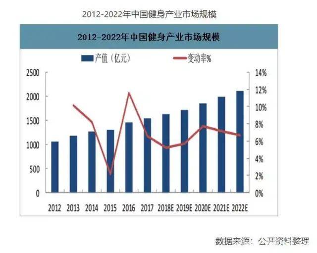 中国健身人口_按次按时消费 上海共享健身房正式开放,最低两元每小时(2)