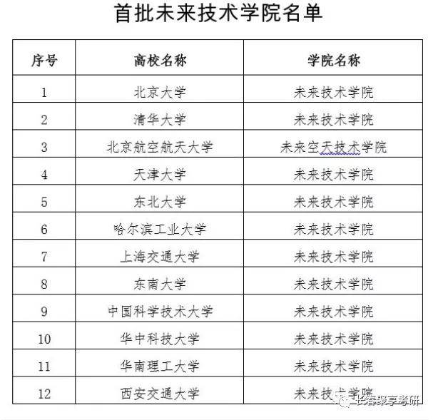 警力与人口配置标准_机构设置和人员配置标准研究(3)