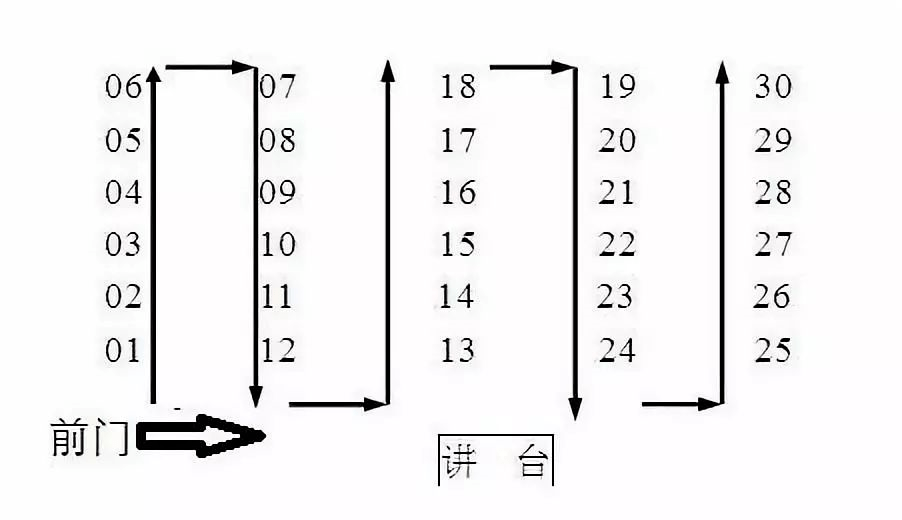 高考考場座位號模板_高考30人考場座位圖_高考考場座位7887