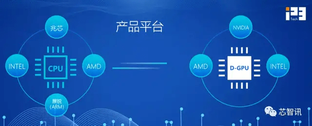 芯片定制：新时代下的科技推手