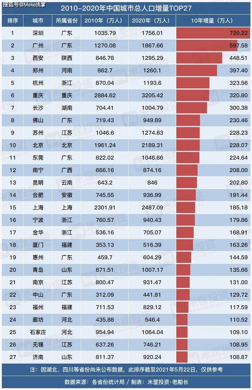 富锦市多少人口_富锦万人秧歌成功挑战吉尼斯世界纪录