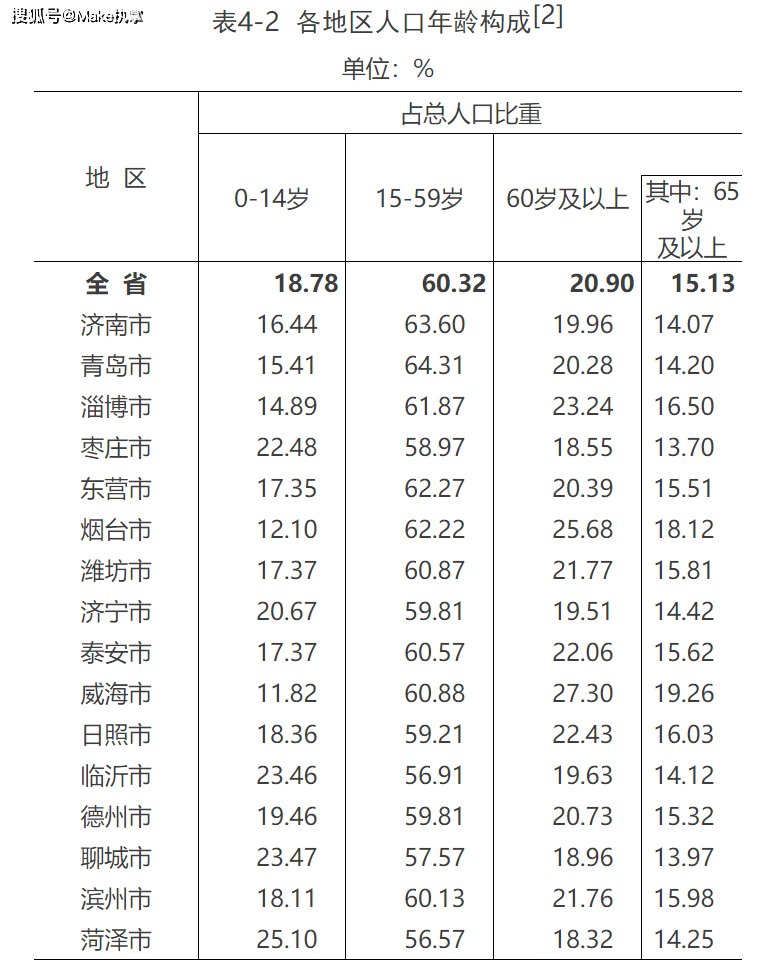 菏泽市区人口有多少_黑暗中最璀璨的光(2)