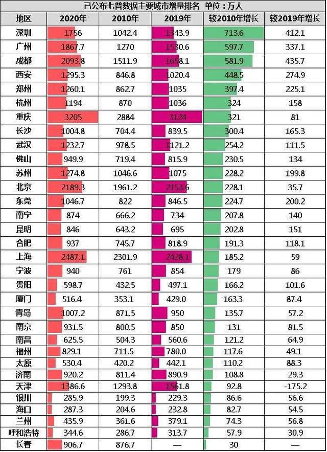 北京人口极限_北京人口规模膨胀超资源极限 城市运转压力空前