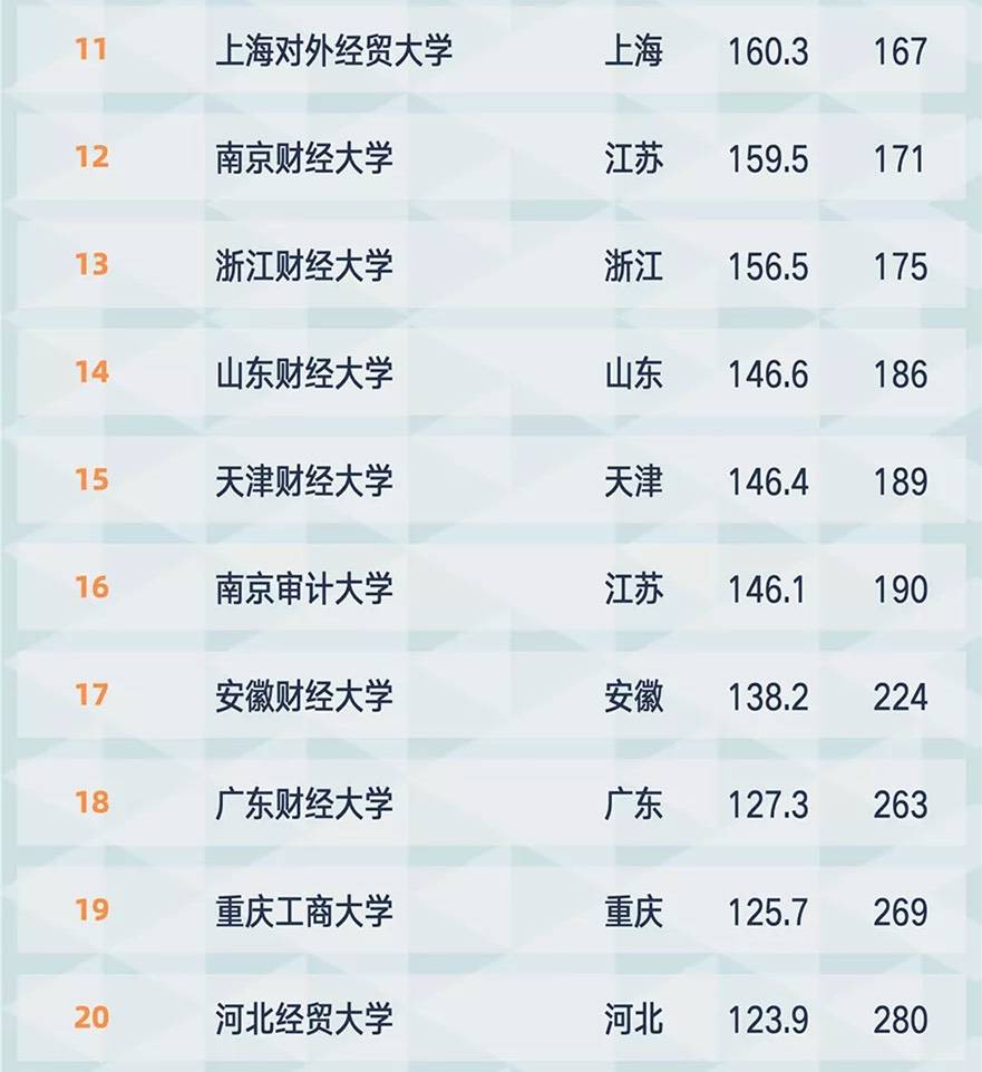 南审排名_百家姓排名图片(2)