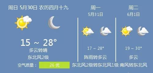 21年5月30日衡水的天气 东北风
