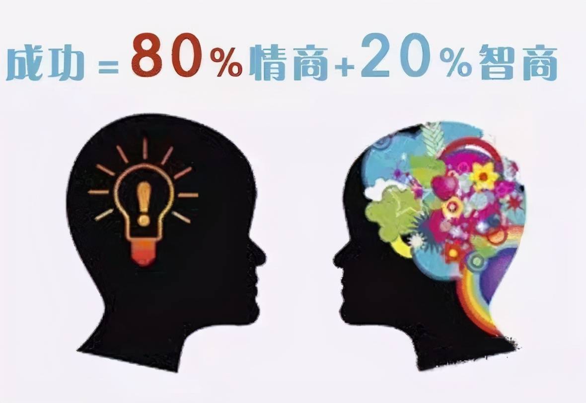 根据研究发现：智商是父母先天遗传的，而情商更多的是后天的培养，在生