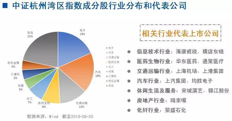 杭州湾新区2020年gdp年报_杭州湾新区从 副中心 到 副城 ,将成为宁波发展的 热地