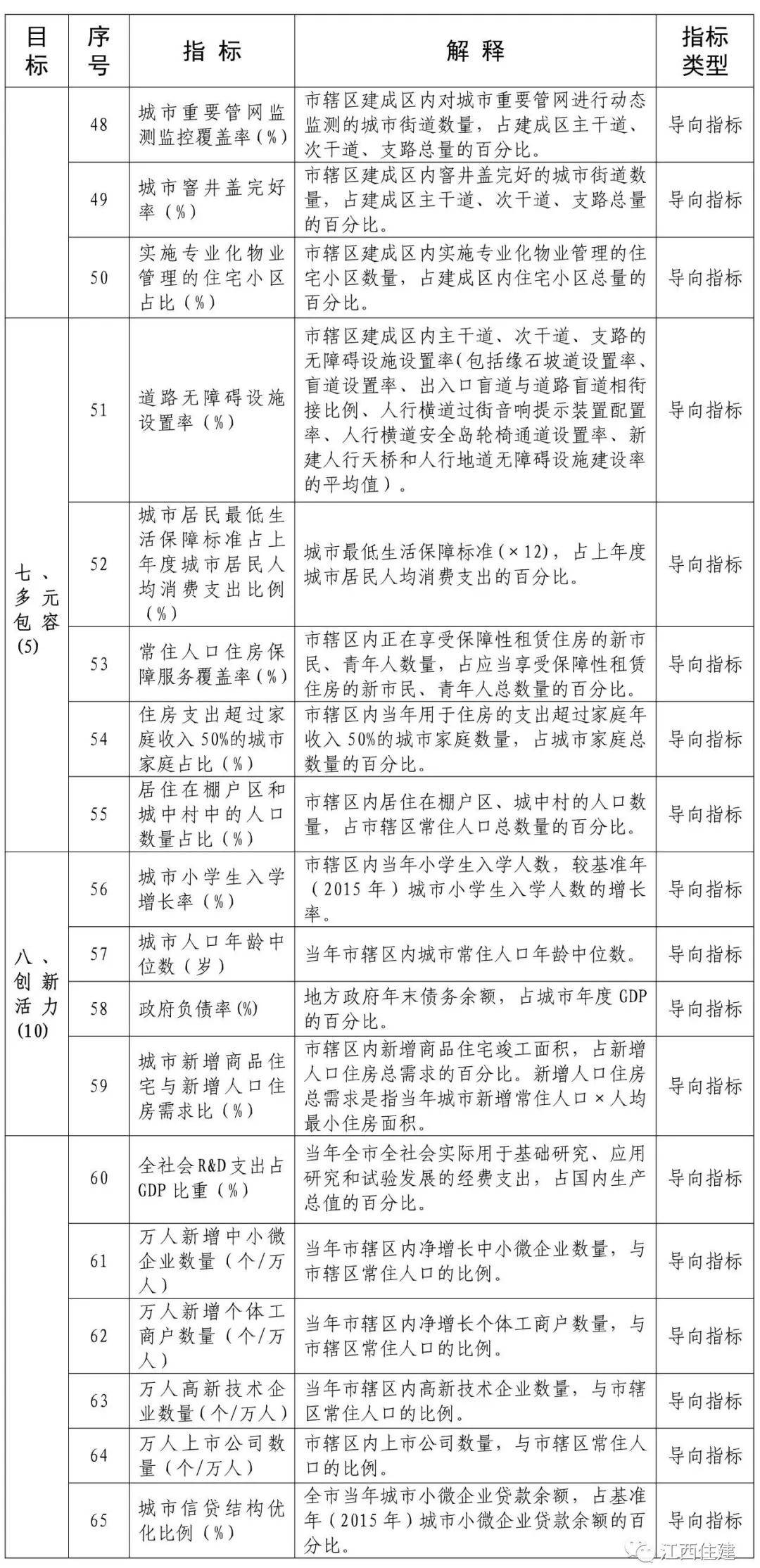 江西崇义gdp2021年是多少_江西上半年GDP5403.6亿元