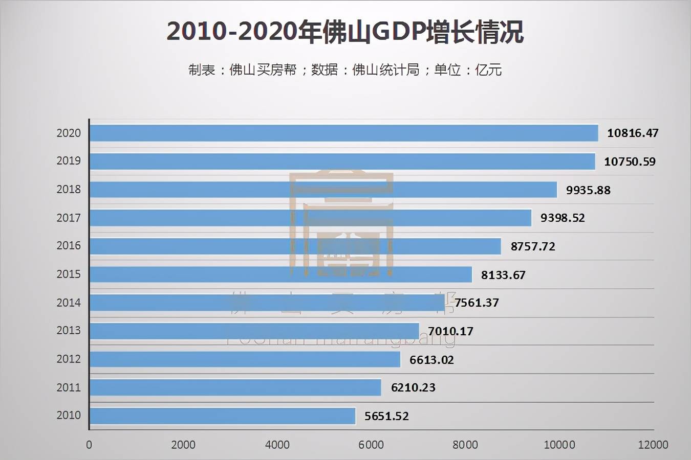 佛山gdp2021是多少_2021上半年各大城市GDP排行,快来看看有你家乡吗(3)