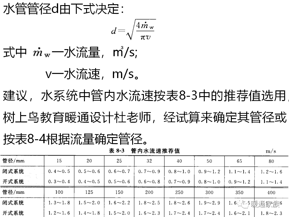 图文并茂 读懂 空调水系统的管路计算 的全部套路 收藏学习 阻力