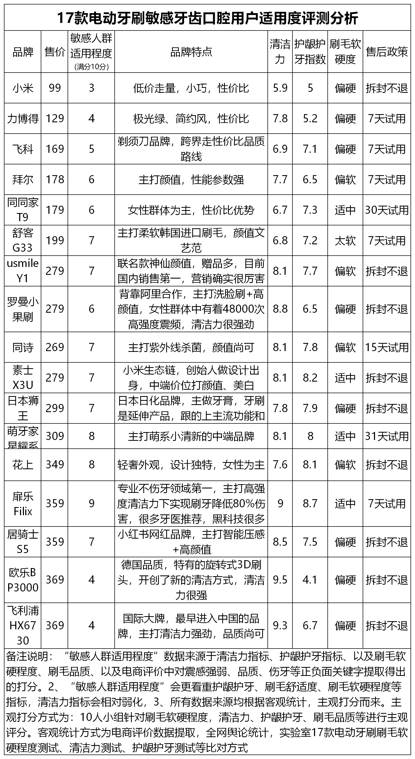 刷牙呀简谱_刷牙钢琴简谱(3)