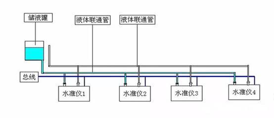 水平仪线路连接图图片